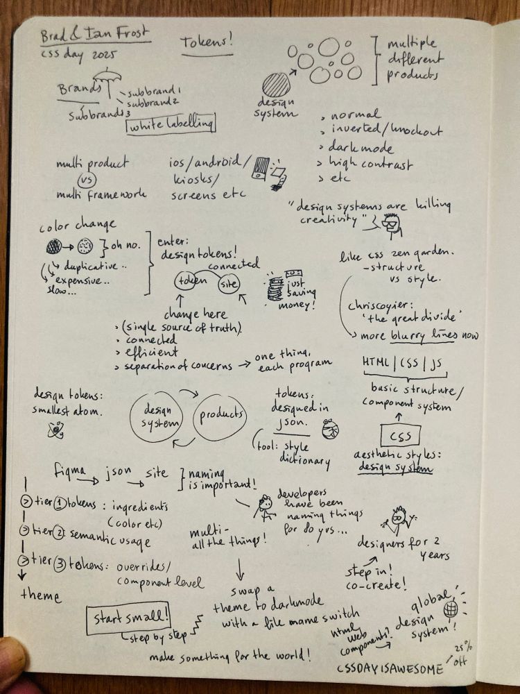 Sketchnotes for the talk by Brad and Ian Frost