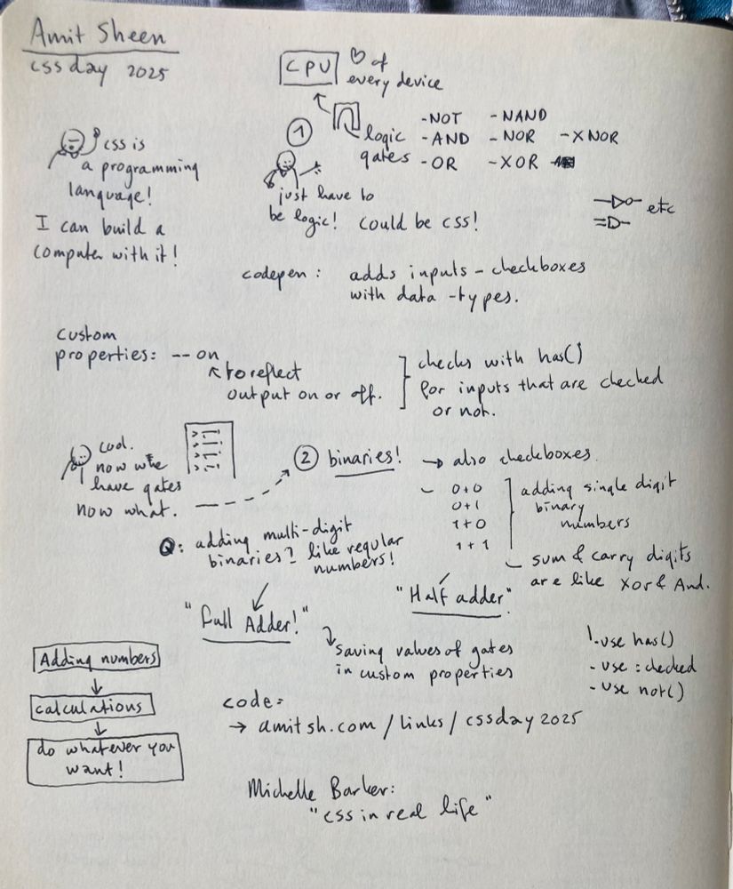 SKETCHNOTES for the talk by Amit Sheen 

