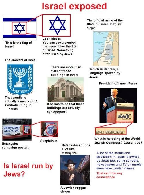 A meme suggesting the conspiracy theory that Israel is run by the Jews