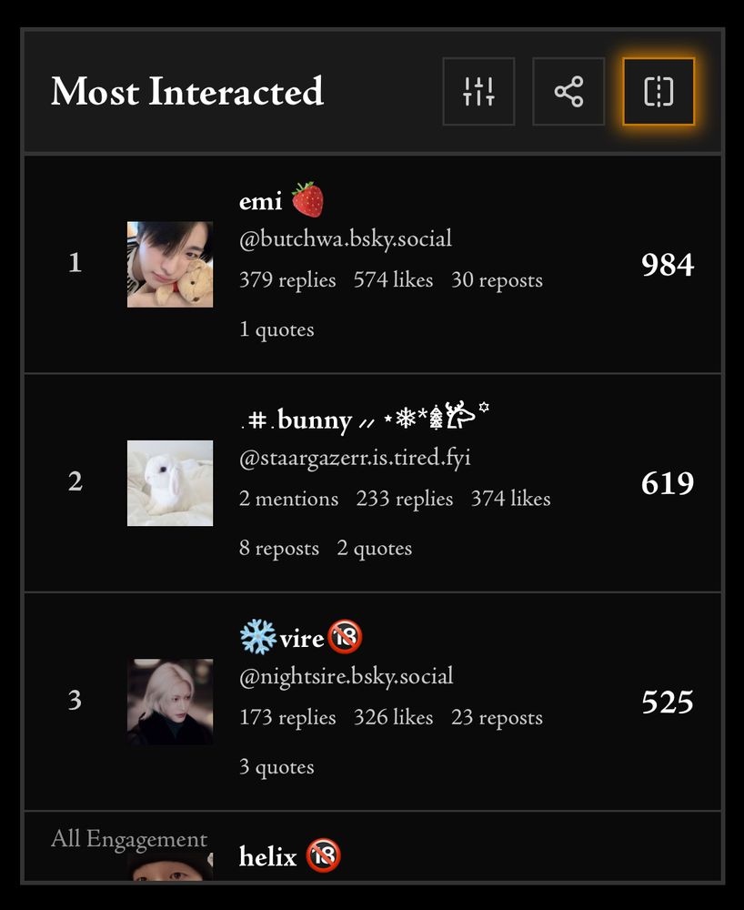 most interacted with accounts. emi, bunny, and vire are top 3 and helix peeks a little on #4
