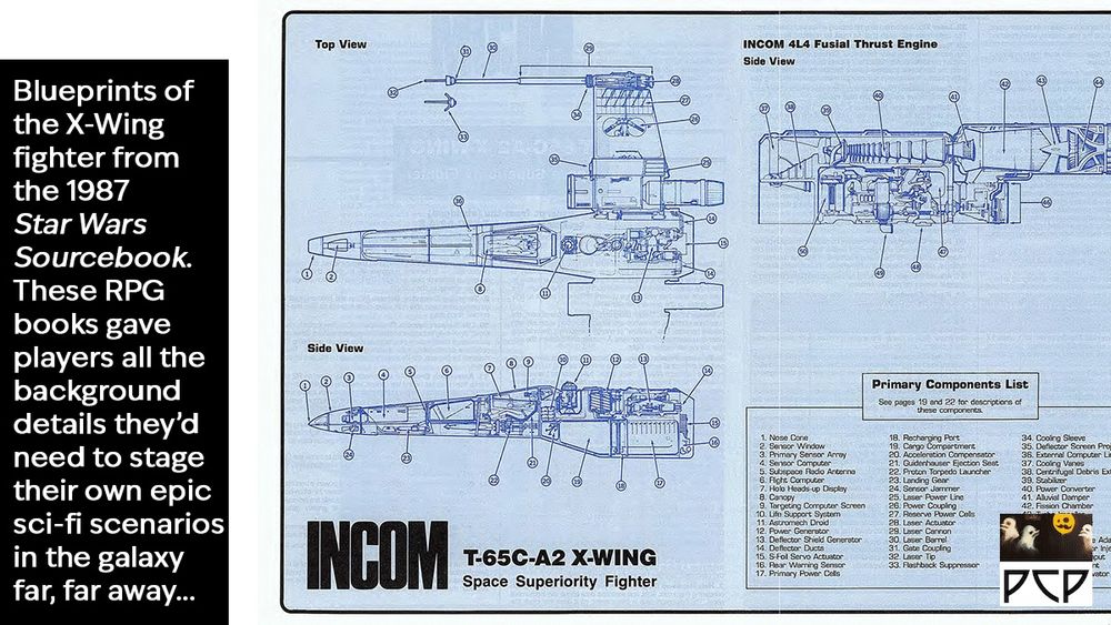 ONSCREEN CAPTION: Blueprints of the X-Wing fighter from the 1987 Star Wars Sourcebook. These RPG books gave players all the background details they’d need to stage their own epic sci-fi scenarios in the galaxy far, far away...

IMAGE DESCRIPTION: Detailed blueprints of the X-Wing fighter.