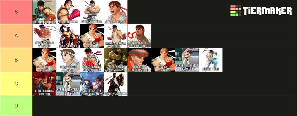 In S-Tier (the top), there are Ryu's themes from Street Fighter 5, Street Fighter 4, Super Smash Brothers and Street Fighter EX. In A-Tier, there are Ryu's themes from Street Fighter 3: 2nd Impact, Street Fighter 6, Street Fighter Alpha 1, Marvel VS Capcom Infinite and Street Fighter 3: 3rd Strike.

In B Tier, there are Ryu's themes from Street Fighter Alpha 2, Street Fighter Alpha 3, Street Fighter 3: New Generation, the Ryu vs Gouken theme from Street Fighter 4, Super Street Fighter 2 Turbo, Street Fighter Alpha 2 Gold, the arcade version of Street Fighter 2 and Project X Zone.

In C-Tier, there is Evil Ryu's theme from Street Fighter 4, Ryu's theme from the SNES version of Street Fighter 2, the theme of Ryu vs Akuma in Street Fighter 4 and finally, Ryu's theme from Marvel VS Capcom 3.