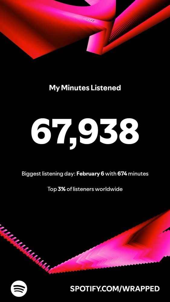 spotify wrapped image with black background and white text that says "My Minutes Listened: 67,938. Biggest listening day: February 6 with 674 minutes. Top 3% of listeners worldwide"