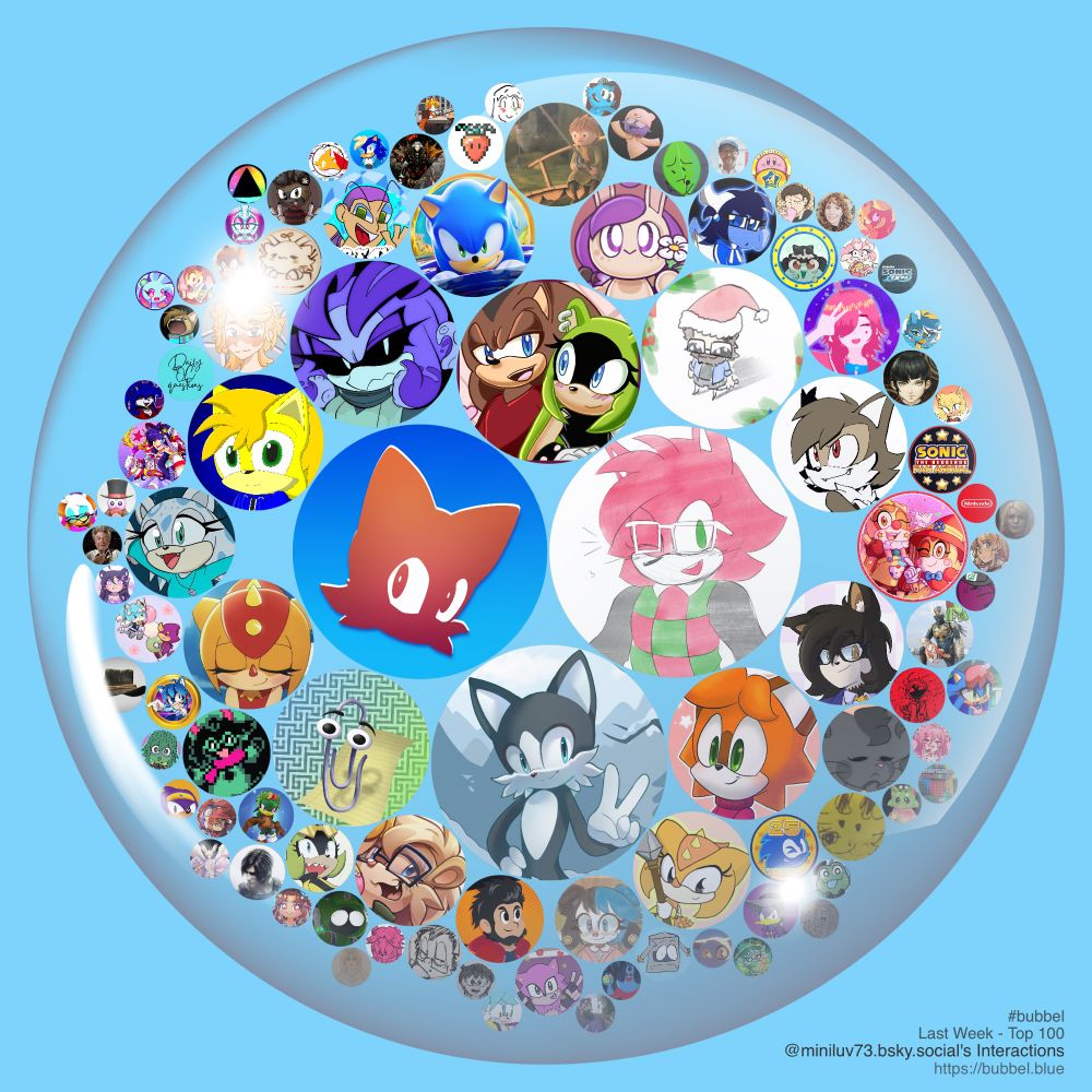 #bubbel
Last Week - Top 100
@miniluv73.bsky.social's Interactions
https://bubbel.blue