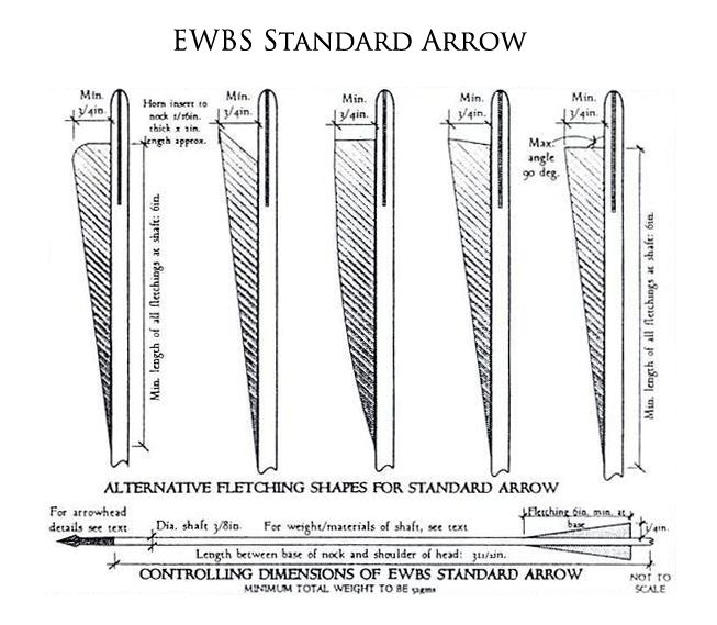 The standard for the EWBS Standard Arrow.