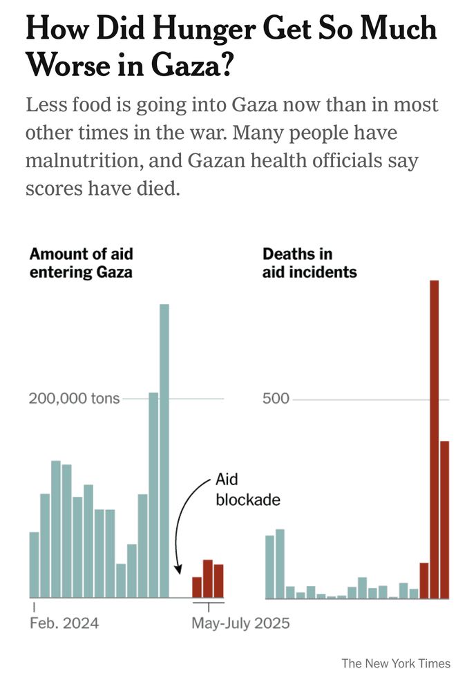"How did hunger get so much worse in Gaza?" graphic from August 1, 2026 NYT.
