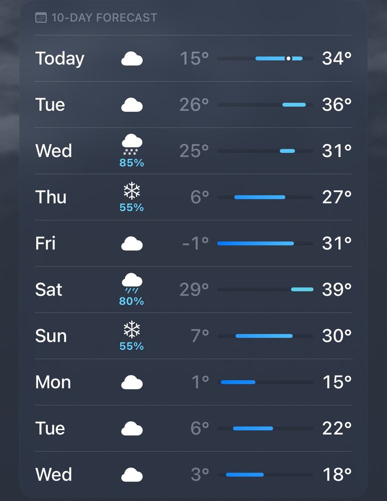 10-day weather forecast showing cloudy/snowy weather ranging from 15-36 degrees F