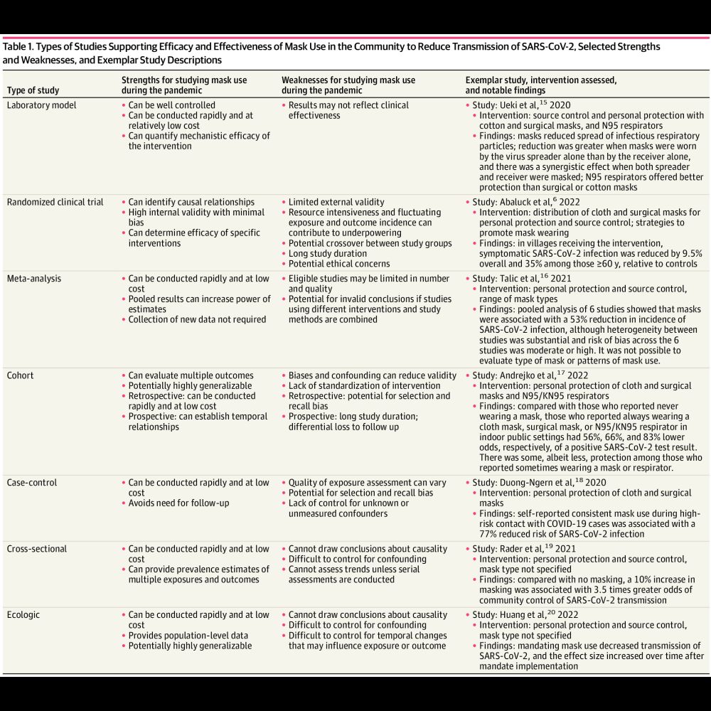 Masks During Pandemics Caused by Respiratory Pathogens