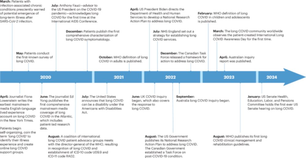 Long COVID science, research and policy - Nature Medicine