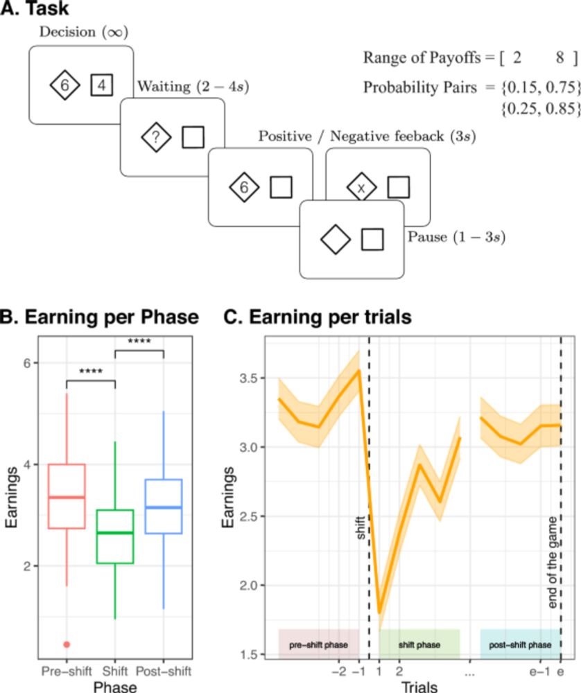 Patients recovering from COVID-19 who presented with anosmia during their acute episode have behavioral, functional, and structural brain alterations - Scientific Reports