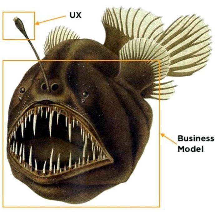 Illustration of an anglerfish where the fish is marked as "Business Model" and its lure is marked as "UX"