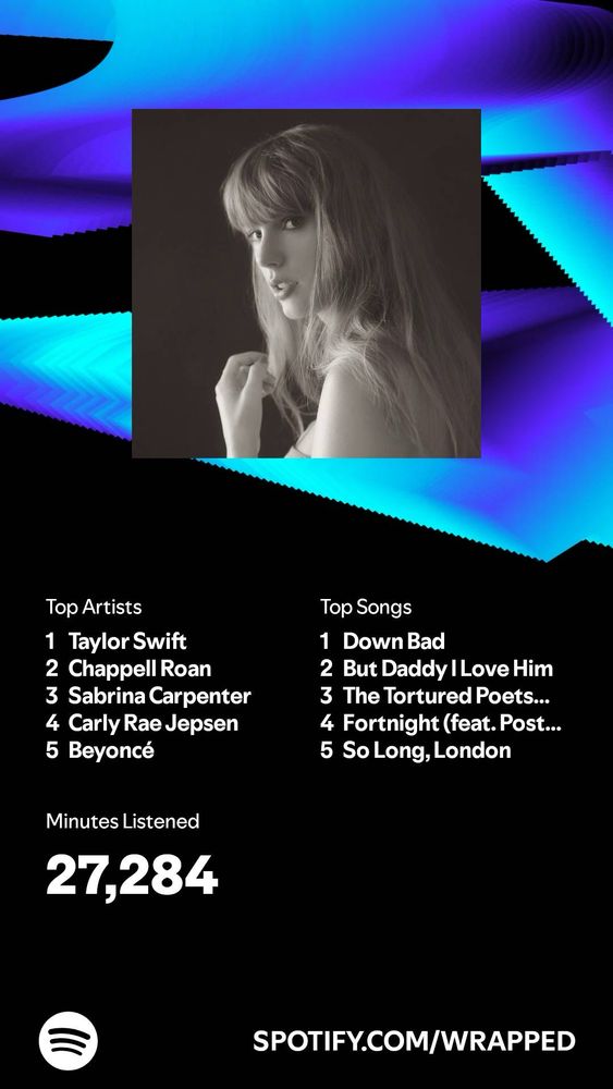 Screenshot of Grey’s Spotify Wrapped. The background is black with neon cyan and purple streaks at the top. There is a black and white photo of Taylor Swift and the following text:

Top Artists
1 Taylor Swift
2 Chappell Roan
3 Sabrina Carpenter
4 Carly Rae Jepsen
5 Beyoncé

Top Songs 
1 Down Bad
2 But Daddy I Love Him
3 The Tortured Poets Department
4 Fortnight (feat. post Malone)
5 So Long, London

Minutes Listened
27,284