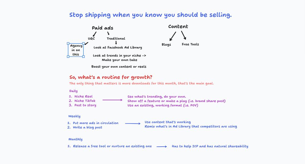 A gameplan of marketing ideas for Elite Hoops, mainly centered around content and other forms of growth.