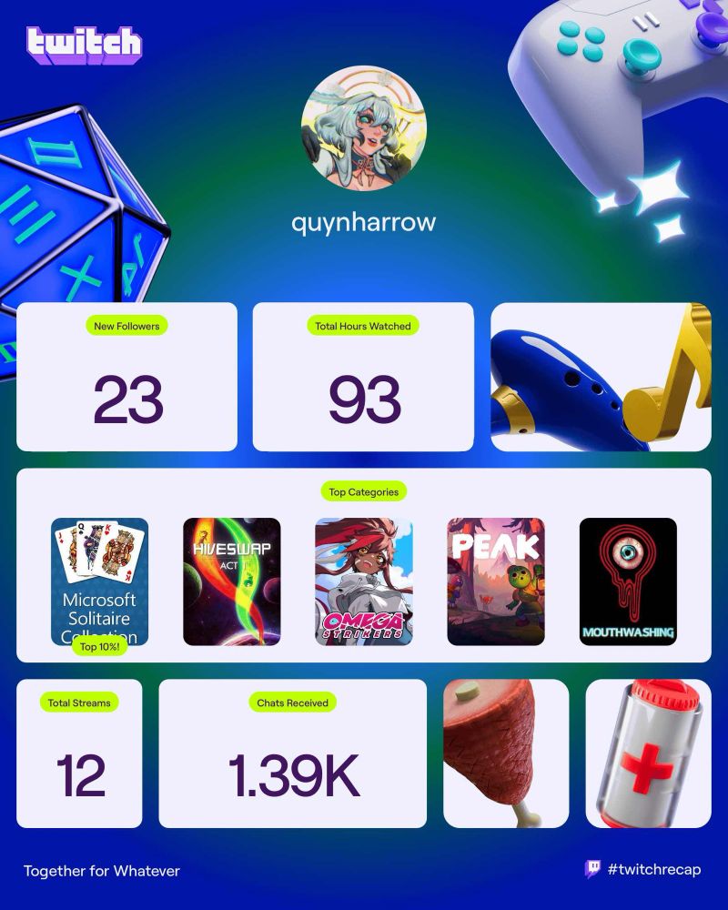 the streamer twitch recap for quynharrow. it shows the following statistics: 23 new followerts, 93 total hours watched, 12 total streams, and 1.39k chats received. my top categories are Microsoft Solitaire Collection, Hiveswap Act 1, Omega Strikers, PEAK, and Mouthwashing. 