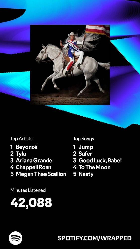 [Beyoncé Cowboy Carter Album Cover]

Two columns alongside each other with the left column stating "Top Artist" and right column stating "Top Songs"

Top Artists:
1. Beyoncé
2. Tyla
3. Ariana Grande
4. Chappell Roan.
5. Megan Thee Stallion 

Top Songs:
1. Jump - Tyla, Gunna, Skillibeng 
2.Safer - Tyla
3.Good Luck Babe! - Chappell Roadln
4.To The Moon - Meghan Trainor
5 Nasty - Tinashe

Minutes Listened:
42,088