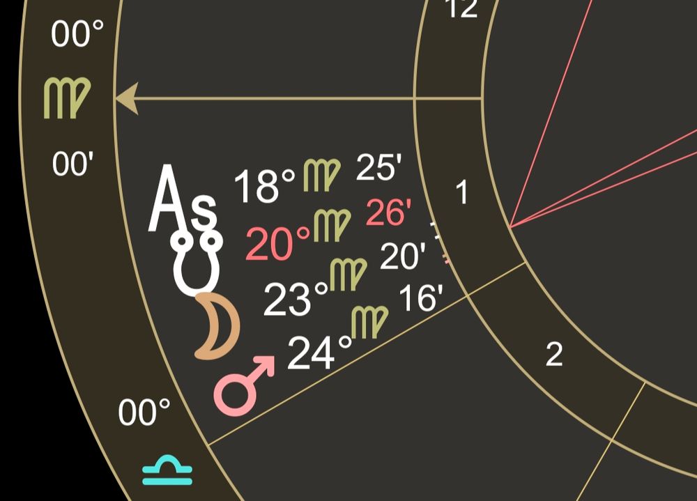 Virgo rising right now with Dragon's Tail, Moon and Mars closely together, and all ruled by Mercury retrograde + combust btw