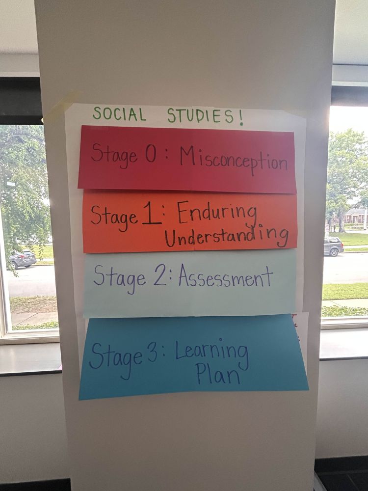 A photograph of a Social Studies Understanding by Design presentation board that covers Misconceptions and Enduring Understanding, illustrated by crafting supplies.