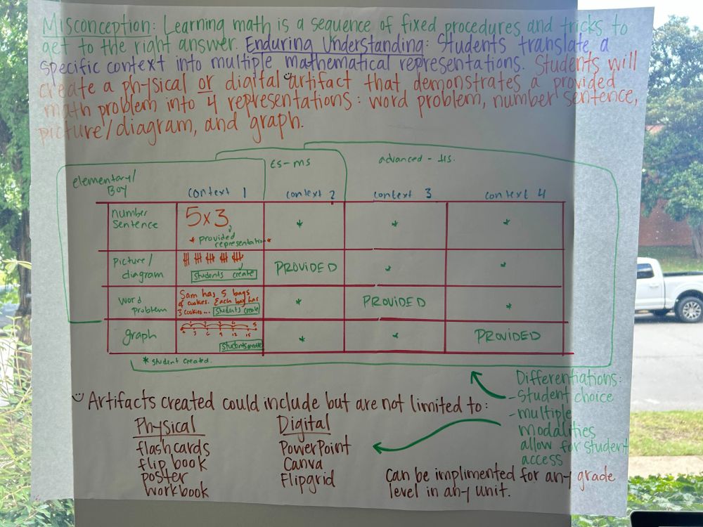A photograph of a Math Understanding by Design presentation board that covers Misconceptions and Enduring Understanding, illustrated by crafting supplies.