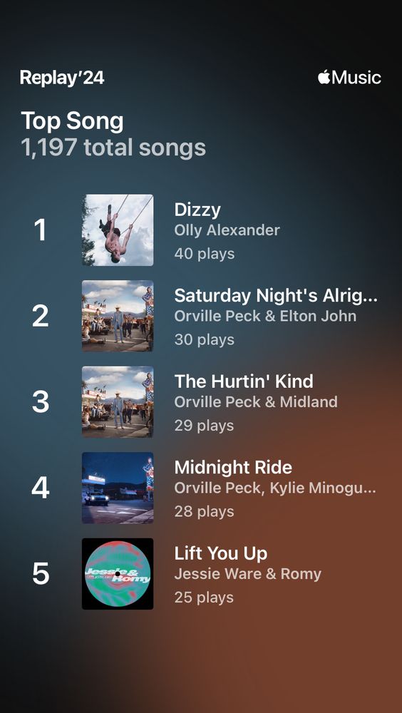 Apple Music Replay 2024 showing the top five songs, with ‘Dizzy’ by Olly Alexander ranked first