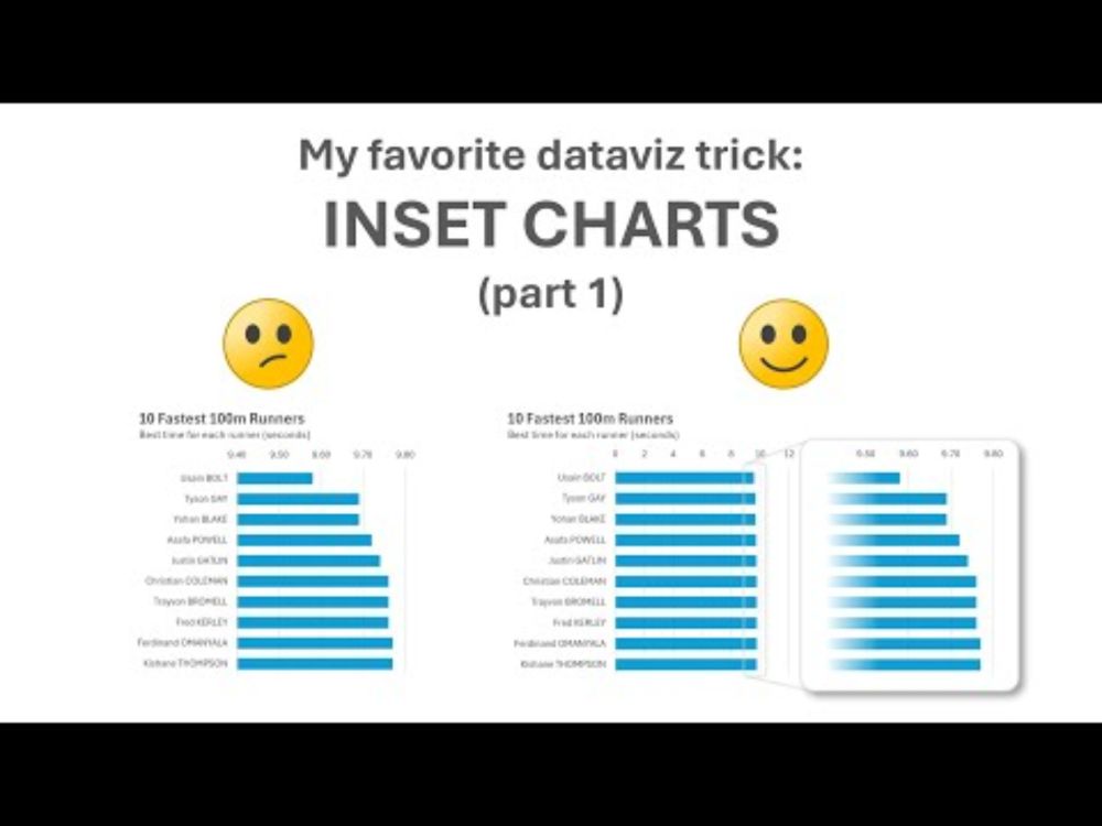 My favorite dataviz trick: inset charts 🔥