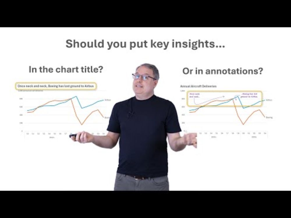 Should you put key insights in chart titles or annotations?