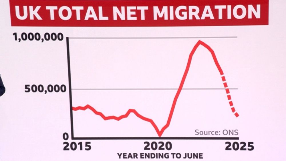 UK TOTAL NET MIGRATION