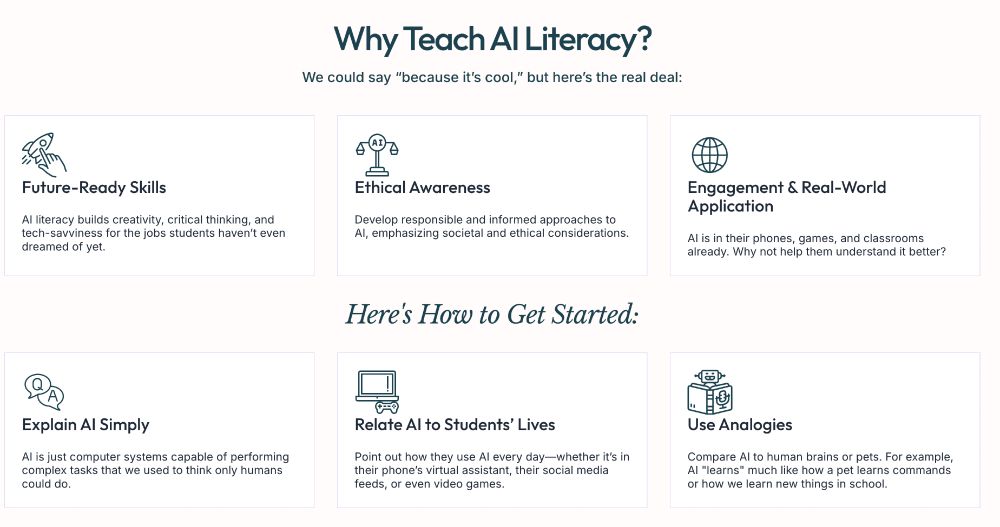 Why Teach AI Literacy? Future Ready Skills, Ethical Awareness, Real World Application and Engagement