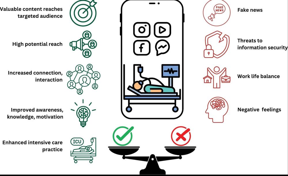 This illustration shows different aspects discussed in the article.