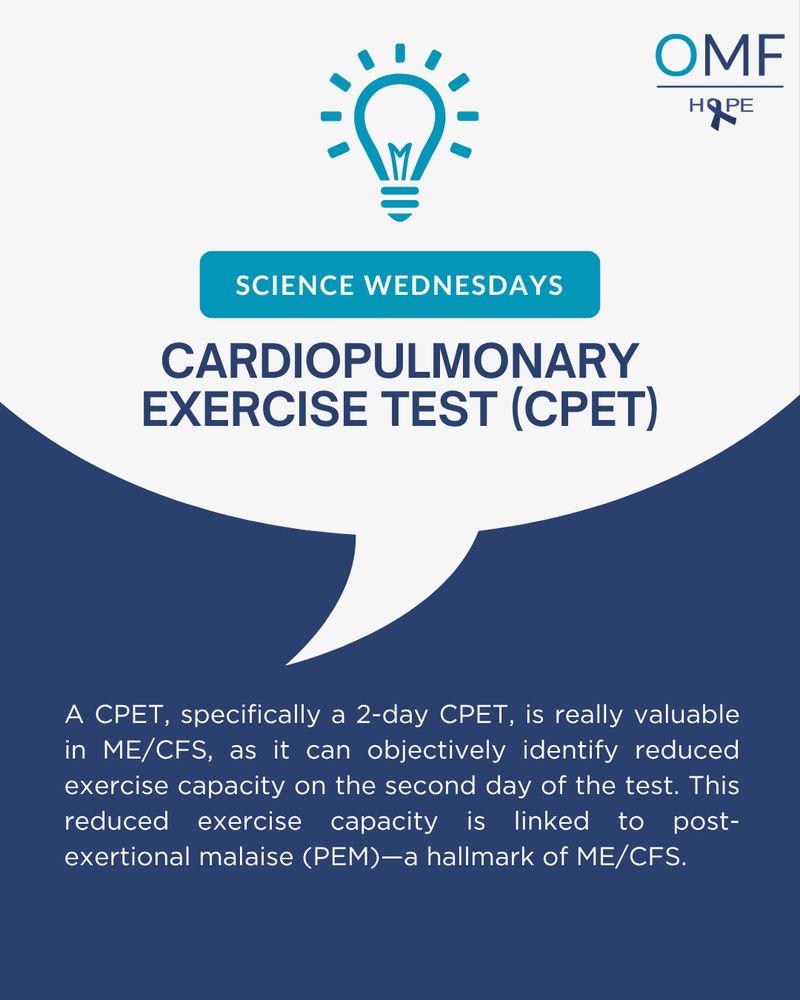 Graphic titled Science Wednesdays: Cardiopulmonary Exercise Test (CPET). Explains the value of a 2-day CPET in ME/CFS for detecting reduced exercise capacity and PEM. 
