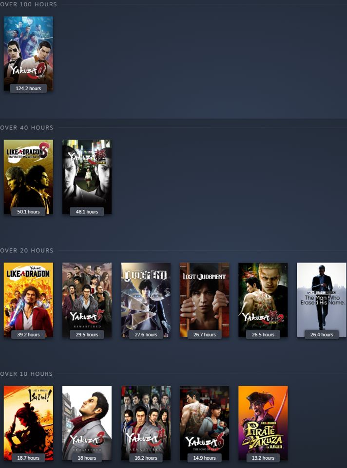 no i haven't beaten pirate yakuza yet