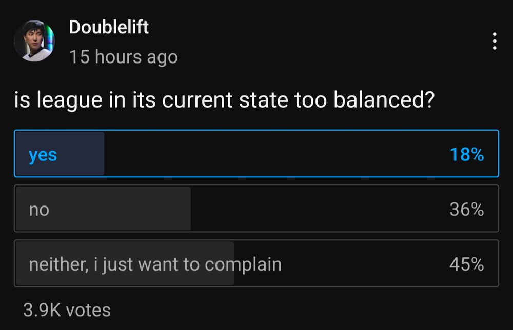a poll posted by retired League of Legends pro Doublelift -- "is league in its current state too balanced"

the options are yes, no, and neither I just want to complain 