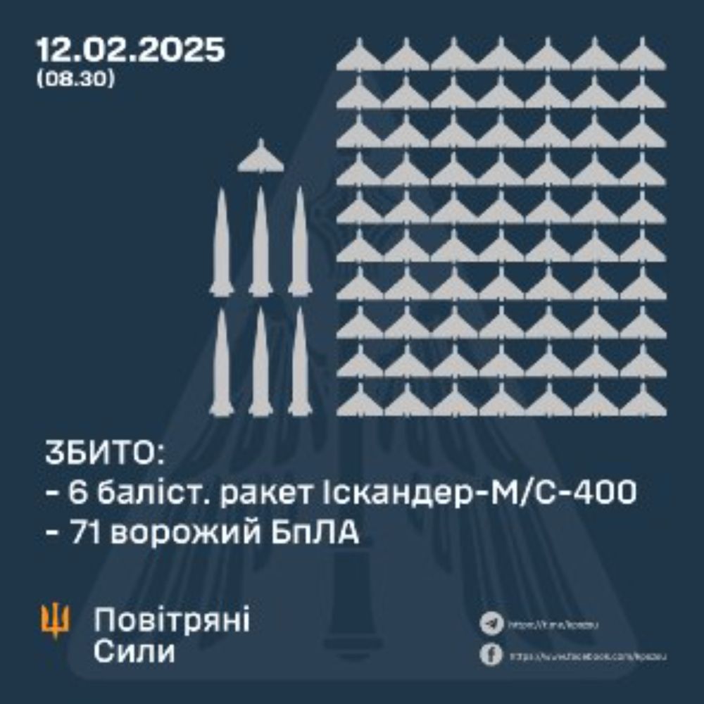 Повітряні Сили ЗС України / Air Force of the Armed Forces of Ukraine