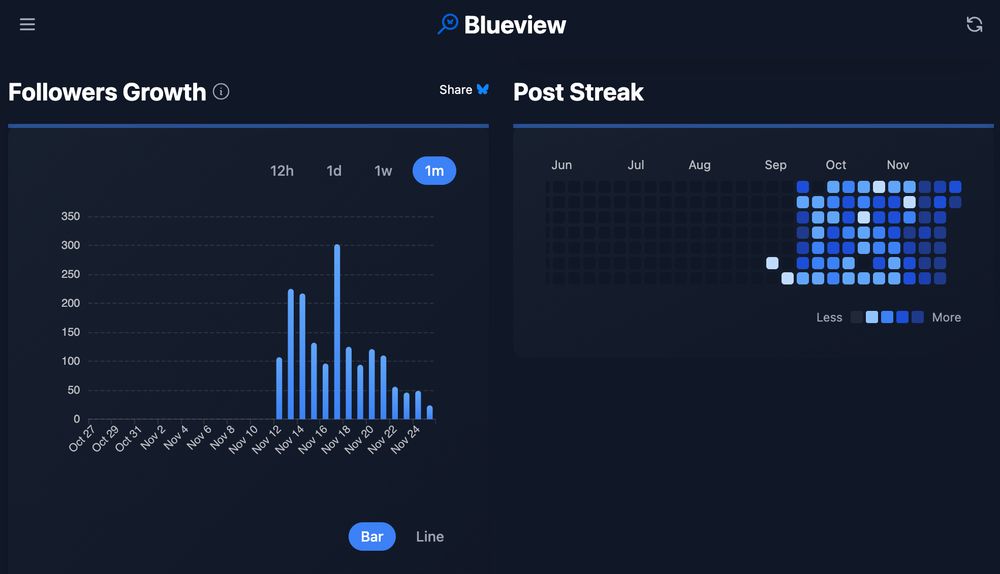 Blueview analytics app
