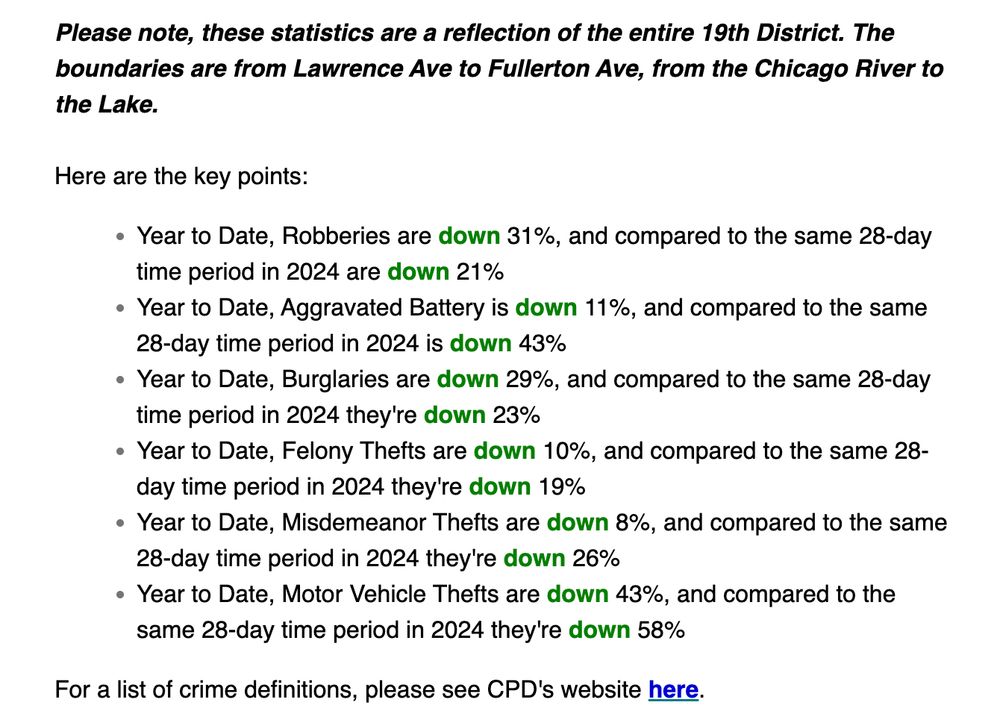 Please note, these statistics are a reflection of the entire 19th District. The boundaries are from Lawrence Ave to Fullerton Ave, from the Chicago River to the Lake.

Here are the key points: 
Year to Date, Robberies are down 31%, and compared to the same 28-day time period in 2024 are down 21%
Year to Date, Aggravated Battery is down 11%, and compared to the same 28-day time period in 2024 is down 43%
Year to Date, Burglaries are down 29%, and compared to the same 28-day time period in 2024 they're down 23%
Year to Date, Felony Thefts are down 10%, and compared to the same 28-day time period in 2024 they're down 19%
Year to Date, Misdemeanor Thefts are down 8%, and compared to the same 28-day time period in 2024 they're down 26%
Year to Date, Motor Vehicle Thefts are down 43%, and compared to the same 28-day time period in 2024 they're down 58%