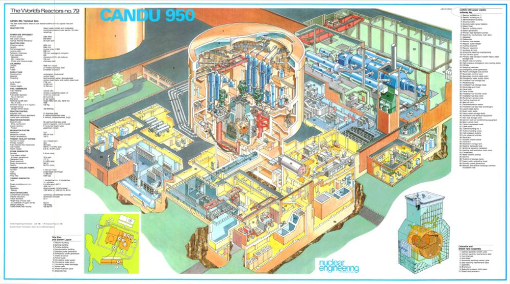 CANDU 950 reactor (labeled as "The World's Reactors no. 79"), which is a Canadian heavy water reactor design. The image shows a detailed cutaway view with numbered components referenced in the legend on the right side.