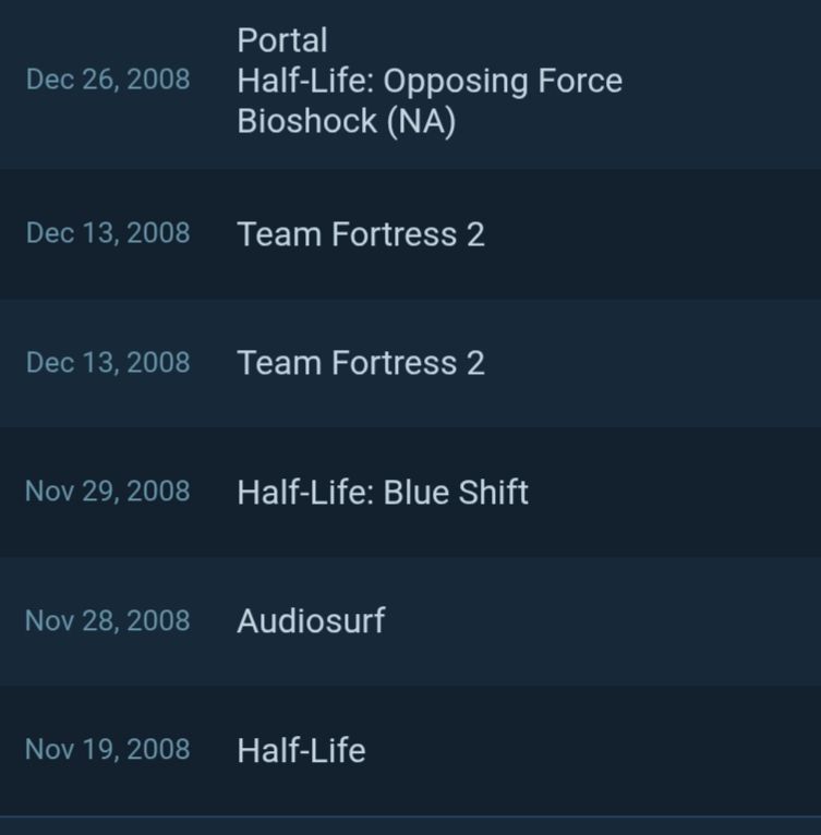 Dec 26, 2008.  Portal, Half-Life Opposing Force, Bioshock (NA)
Dec 13, 2008. Team Fortress 2
Dec 13, 2008. Team Fortress 2
Nov 29, 2008 Half-Life Blue Shift
Nov 28, 2008 Audiosurf
Nov 19, 2008 Half-Life