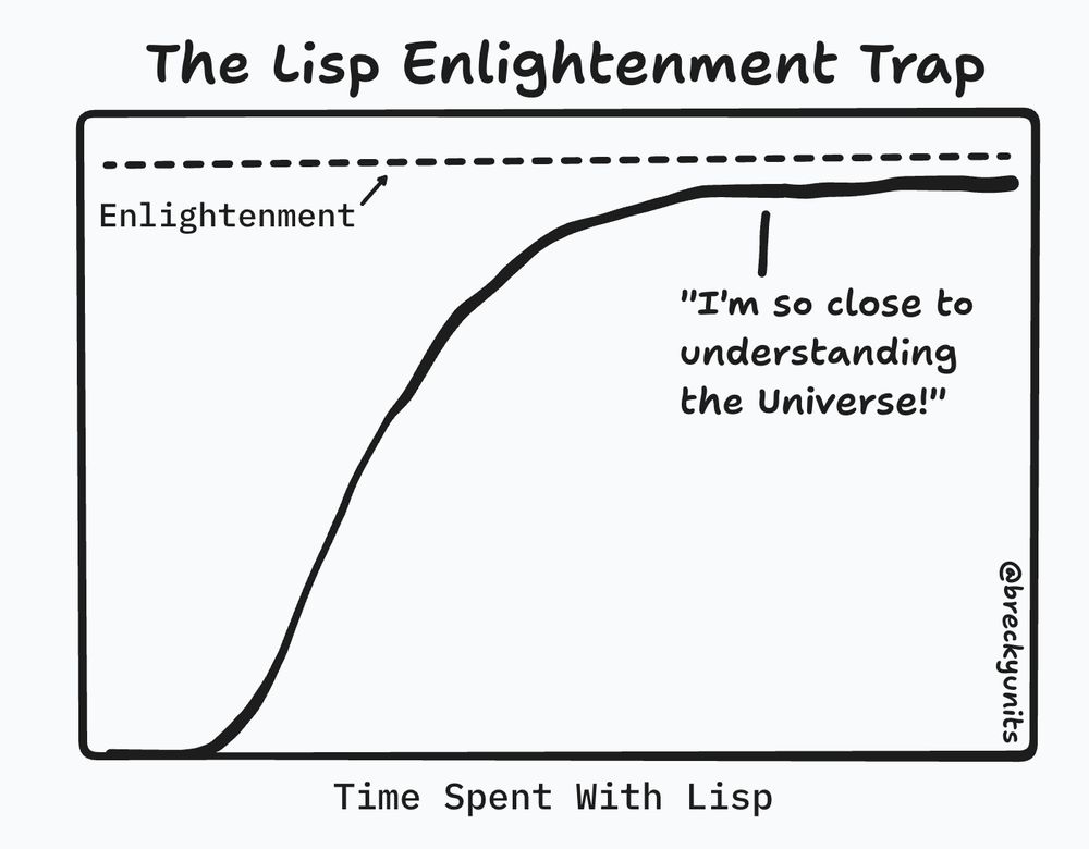 lispEnlightmentTrap