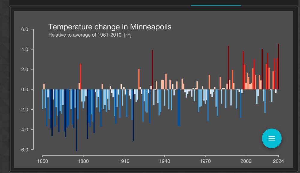 Minneapolis show your climate change colors.