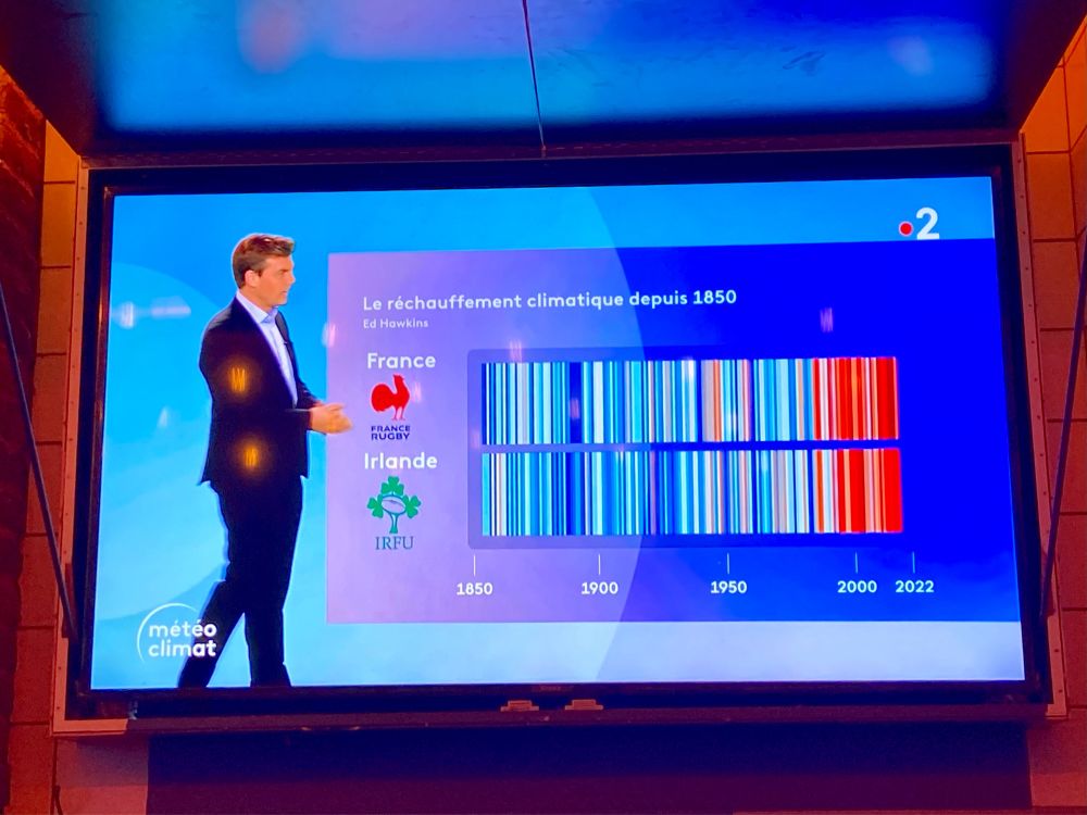 Screen showing French tv comparing climate change in temperatures in France and Ireland since 1850 in the Rugby 6 nations half time