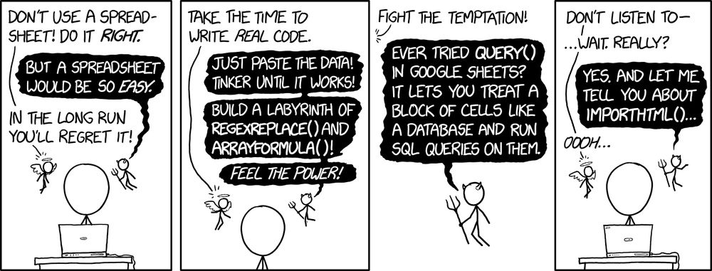 xkcd.com alt text: My brother once asked me if there was a function to produce a calendar grid from a list of dates in Google Sheets. I replied with a single-cell formula that took in a list of dates and outputted a calendar. It used SEQUENCE(), REGEXMATCH(), and a double-nested ARRAYFORMULA(), and it locked up the browser for 15 seconds every time it ran. I think he learned a lot about asking me things.

explainxkcd.com Transcript:
[Cueball is at his computer. In the air on either side of him are an angel version of Cueball, with a halo and wings, and a devil version of Cueball, with horns and a pitchfork. The angel's dialogue appears in regular print, while the devil's dialogue appears in white print in black speech balloons.]
Angel: Don't use a spreadsheet! Do it right.
Devil: But a spreadsheet would be so easy.
Angel: In the long run you'll regret it!
[Closeup on Cueball, the angel, and the devil.]
Angel: Take the time to write real code.
Devil: Just paste the data! Tinker until it works!
Devil: Build a labyrinth of REGEXREPLACE() and ARRAYFORMULA()!
Devil: Feel the power!
[Closeup on the devil.]
Angel (off-panel): Fight the temptation!
Devil: Ever tried QUERY() in Google Sheets? It lets you treat a block of cells like a database and run SQL queries on them.
[Another shot of Cueball at his computer with the angel and devil at either side.]
Angel: Don't listen to–
Angel: ...wait, really?
Devil: Yes, and let me tell you about IMPORTHTML()...
Angel: Oooh...