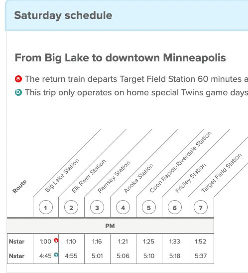 Northstar Saturday schedule, southbound. Source: https://www.metrotransit.org/route/nstar