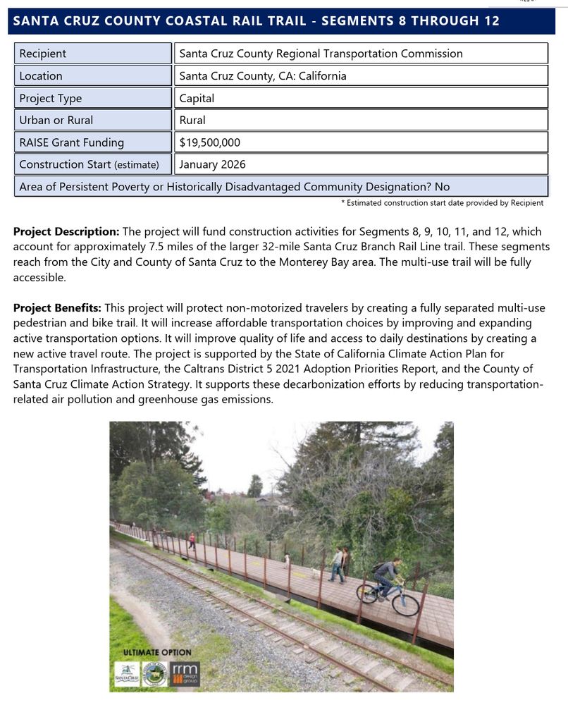 Santa Cruz Coastal Rail Trail