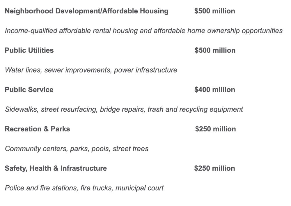 List of bond issues in Columbus