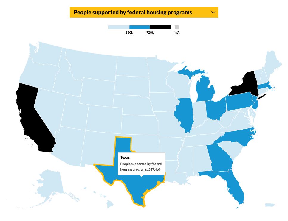 Almost 600,000 people are supported by HUD affordable housing programs in Texas. Cities, towns, and counties throughout the state receive hundreds of millions of dollars each year in Community Development Block Grants.
