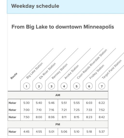 Northstar weekday schedule, southbound. Source: https://www.metrotransit.org/route/nstar
