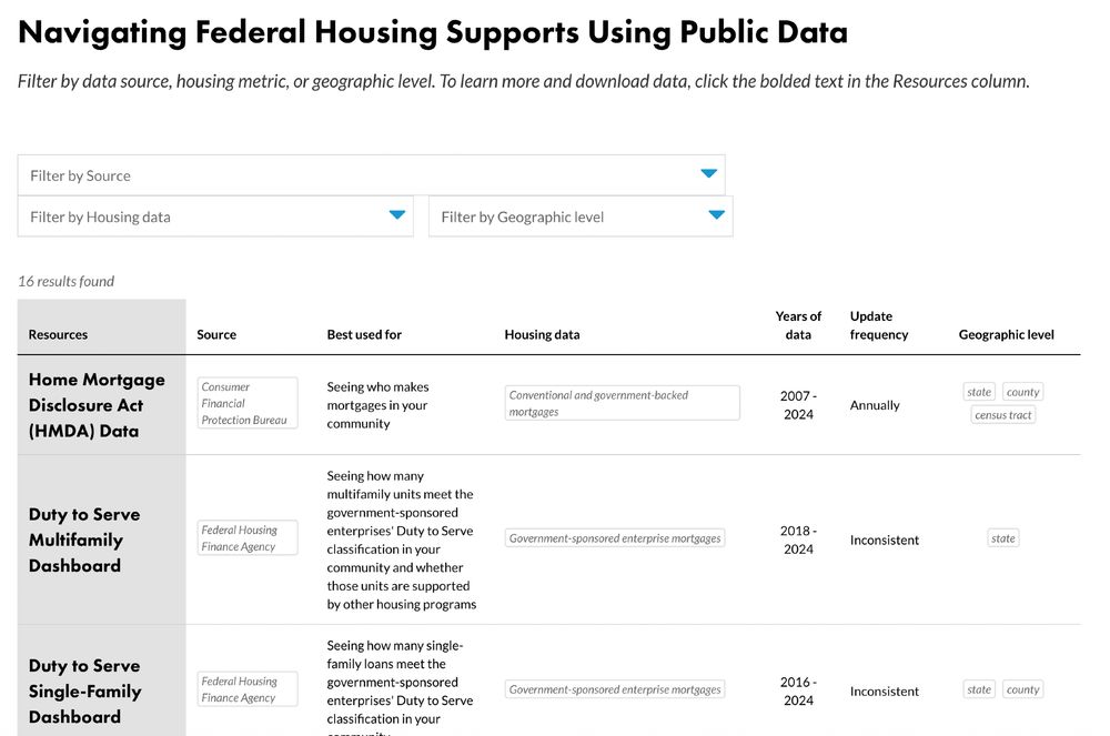 A screenshot of our new database of public data on federal housing supports.