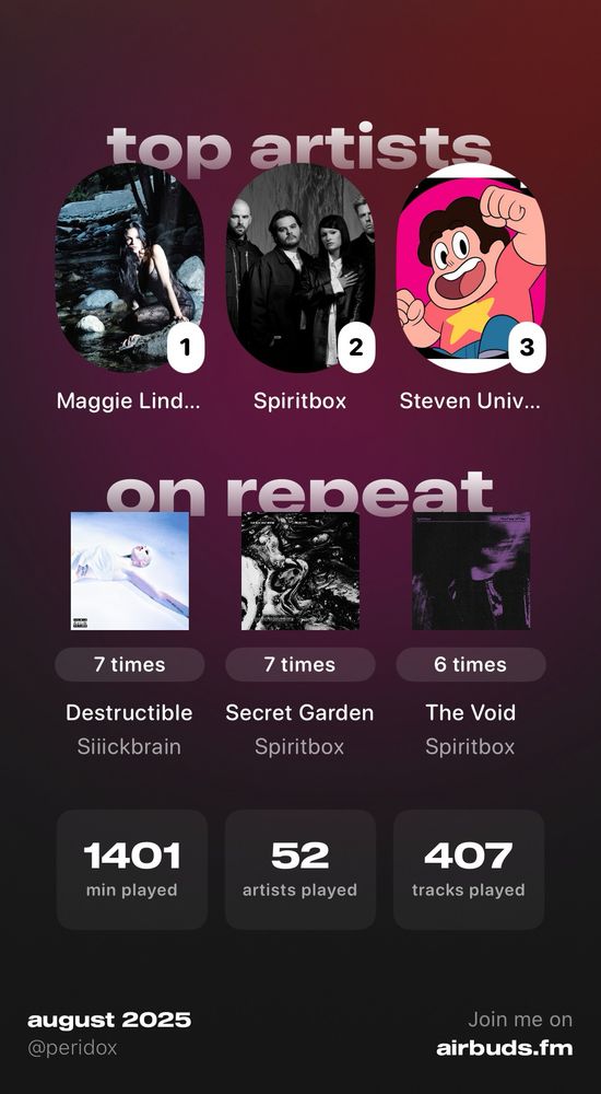 Screenshot of user @peridox’s Airbuds stat page. Top artist: 1) Maggie Lindemann, 2) Spiritbox, 3) Steven Universe. On repeat songs: Destructible by Siiickbrain at 7 plays, Secret Garden by Spiritbox at 7 plays,The Void by Spiritbox at 6 plays. 1401 total minutes played. 52 different artists played. 407 total tracks played.
