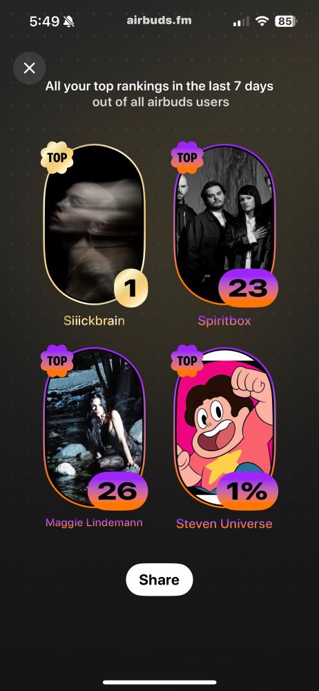 Airbuds screenshot of OP’s “All your top rankings in the last 7 days out of all Airbuds users.” #1 for Siiickbrain, #23 for Spiritbox, #26 for Maggie Lindemann, and Top %1 for Steven Universe.