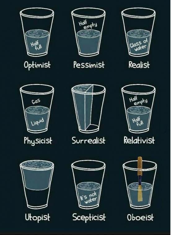 Optimist -half full
PhySicist - Gas Liquid
Utopist - water with air under it
Pessimist - Half empty
Surrealist - water is split sideways
Scepticist -It's not wiater
Realist - Glass of water
Relativist - half empty half full
Oboeist - reed soaking