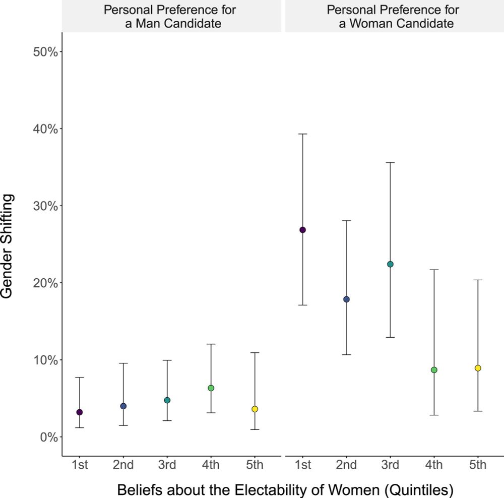 Pragmatic bias impedes women’s access to political leadership | PNAS